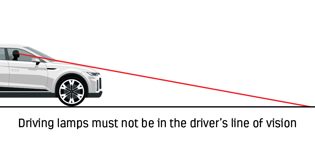 Line of sight graphic